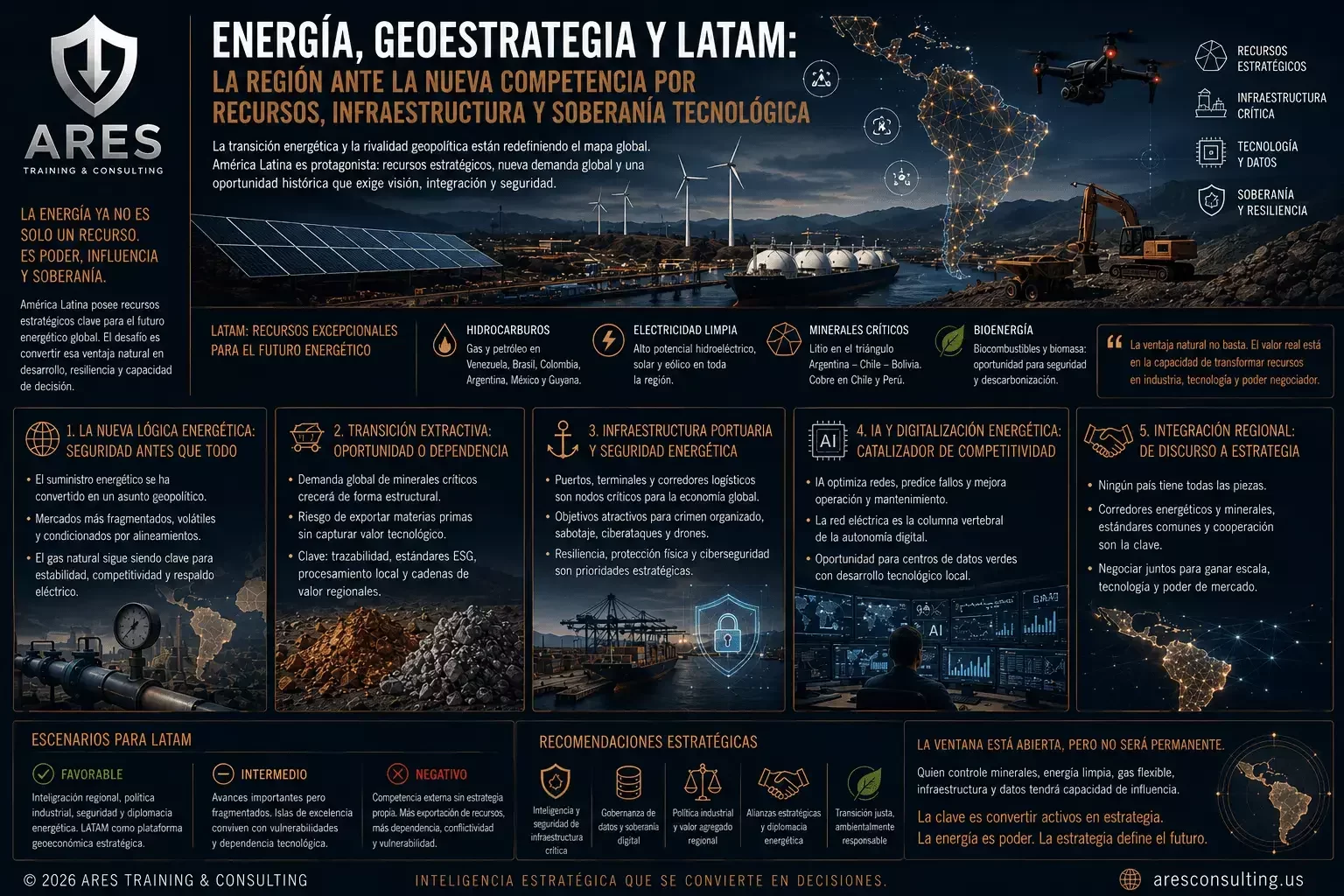 Energía y geoestrategia en LATAM 2026